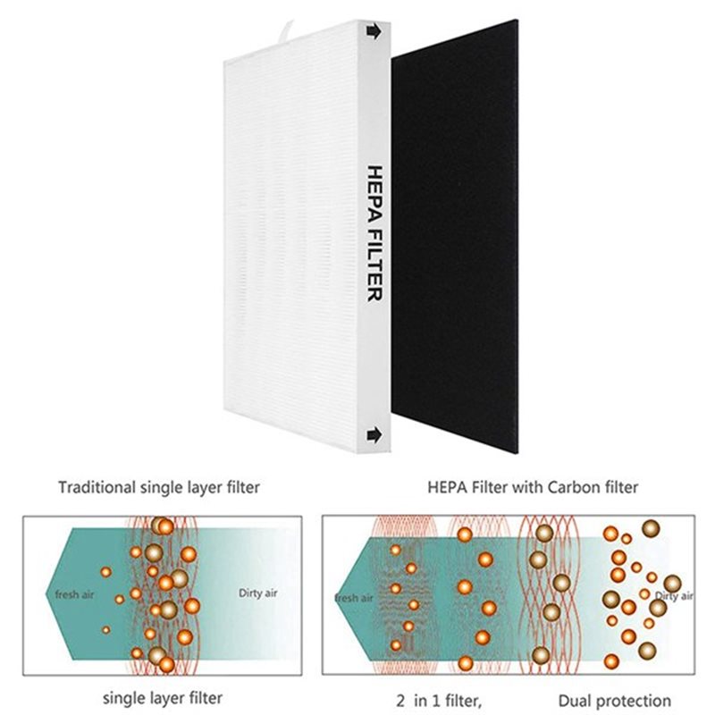 Filtro HEPA de repuesto ABKR p - Coway Air Purifier Ap-1512Hh reseña y precio