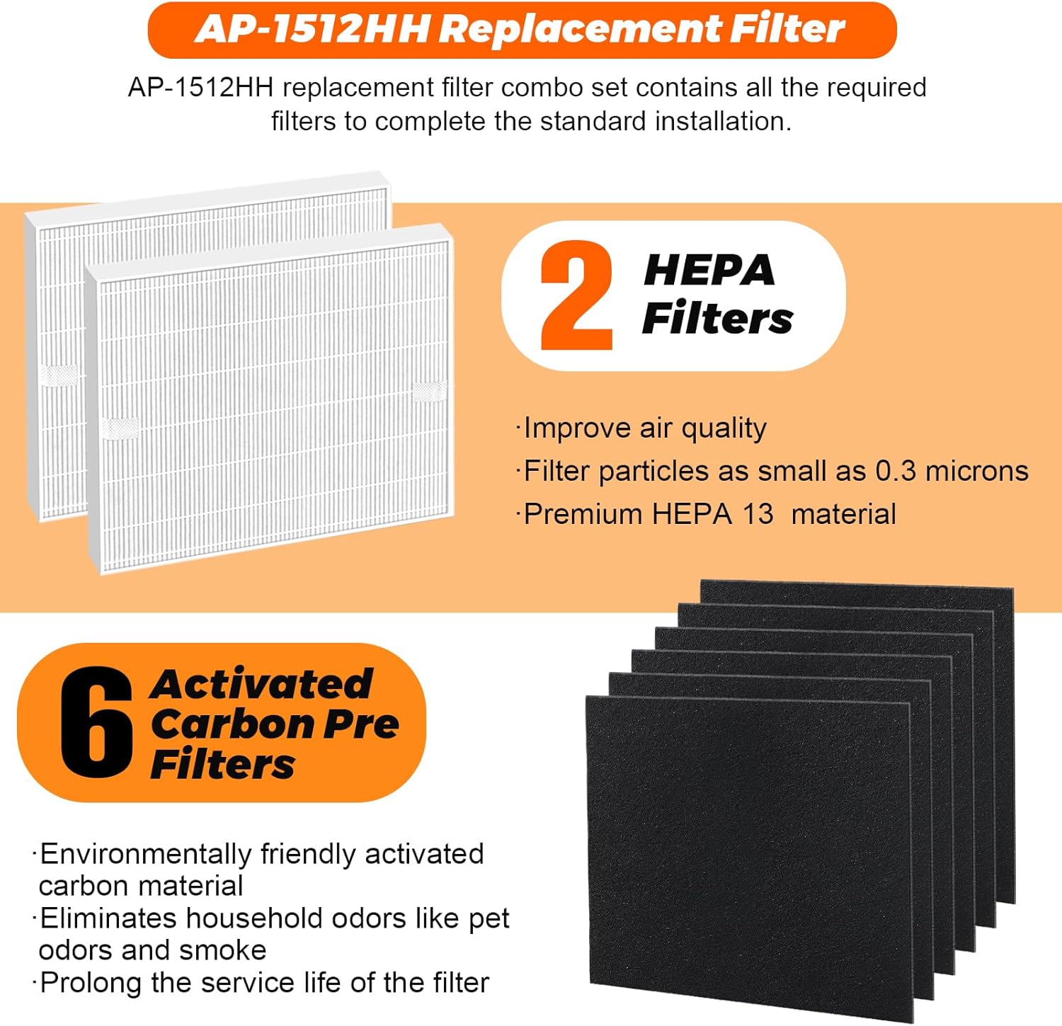Paquete de 2 filtros de repues - Coway Air Purifier Ap-1512Hh reseña y precio