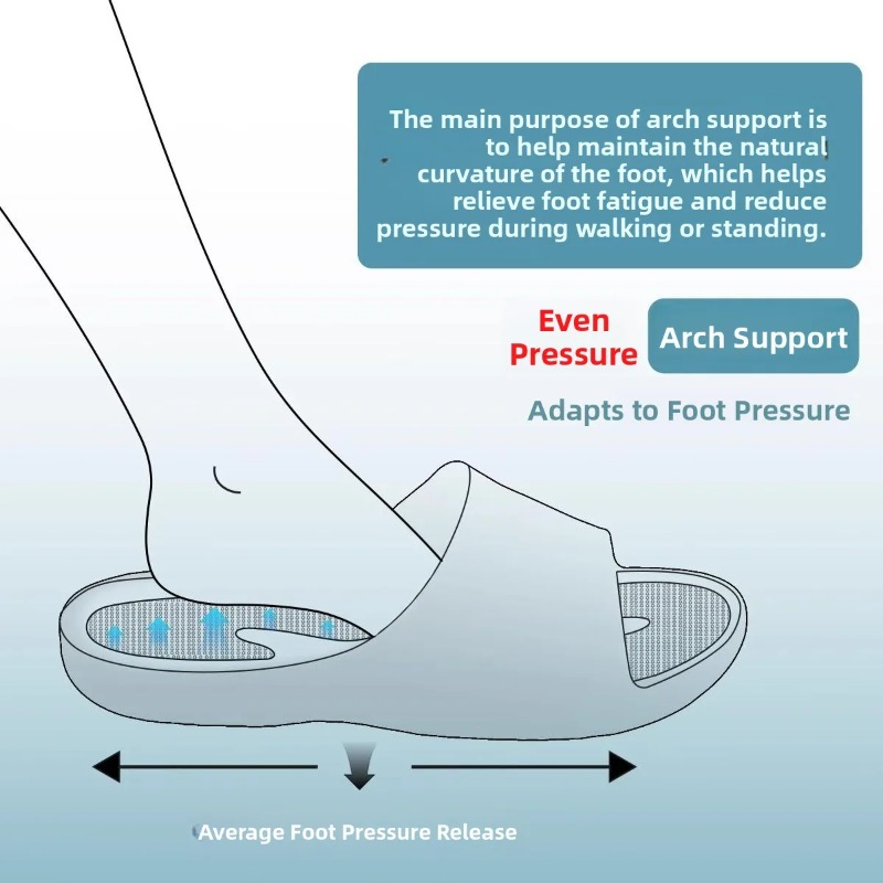 Nuevas Pantuflas Ortopédicas p - Home Bath reseña y precio