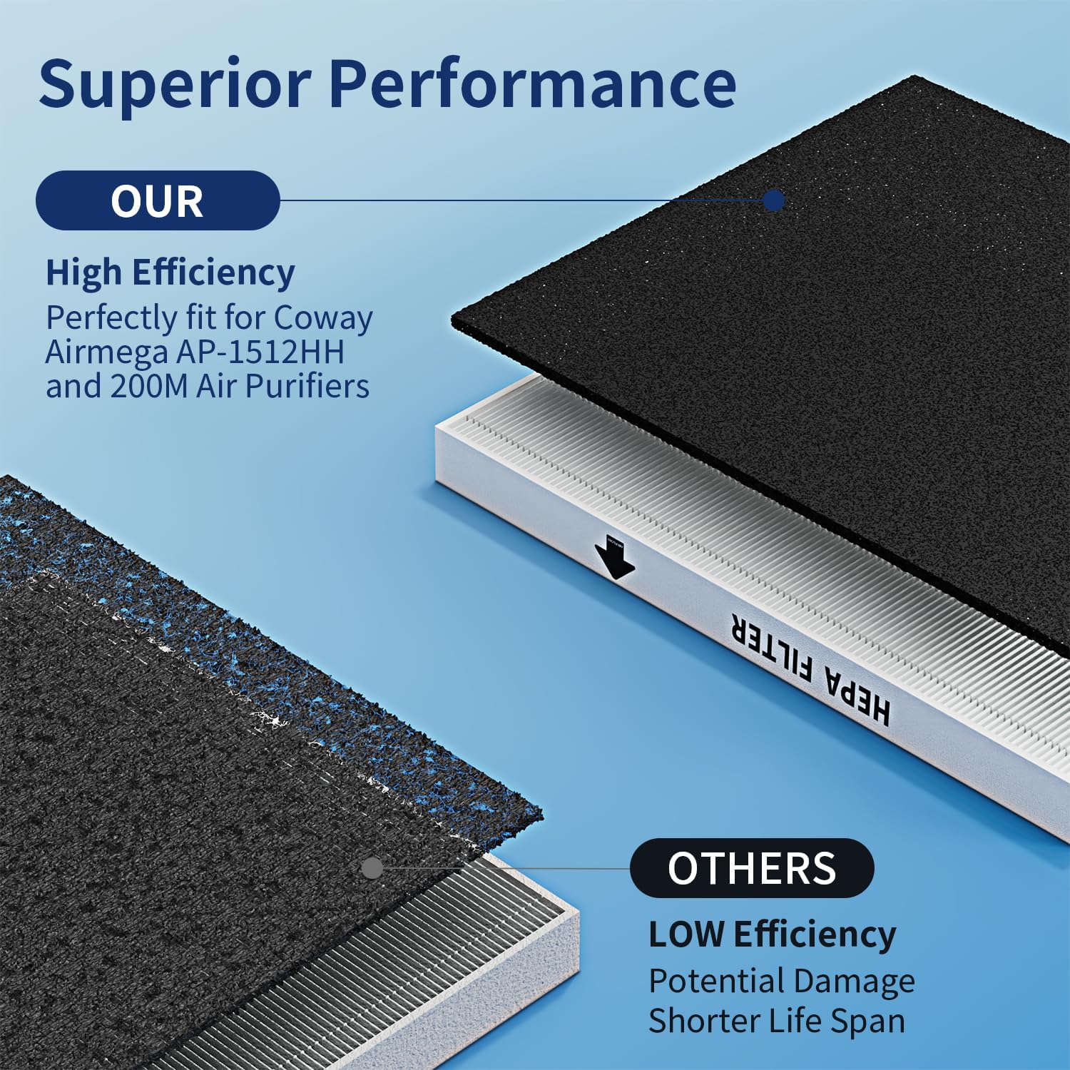 Filtros de repuesto Coway Airm - Coway Air Purifier Ap-1512Hh reseña y precio